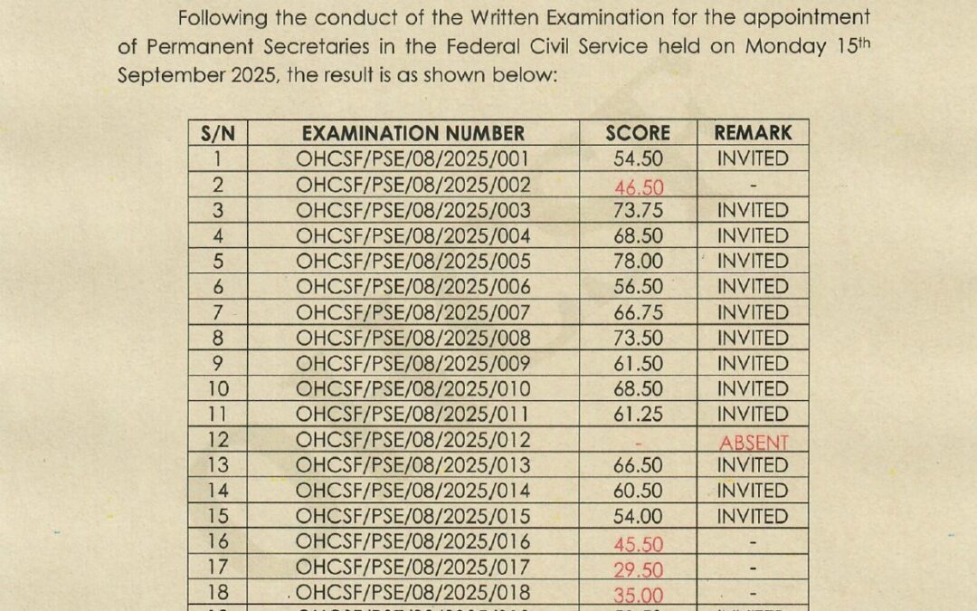 RESULT OF THE WRITTEN EXAMINATION FOR THE APPOINTMENT OF FEDERAL PERMANENT SECRETARIES CONDUCTED ON 15TH SEPTEMBER 2025 | ENGR. OLUFUNSO ADEBIYI